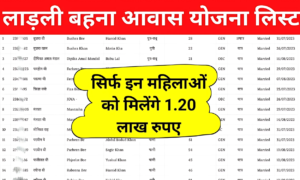 लाडली बहना आवास योजना: क्या आप भी 1.2 लाख की सहायता राशि की हकदार हैं?