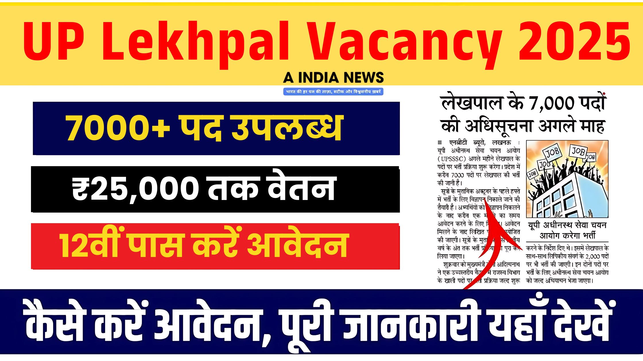 A India News_UP Lekhpal Vacancy 2025: 7000+ सरकारी पदों पर मौका! जानें आवेदन की पूरी प्रक्रिया